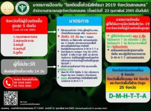 มาตรการป้องกัน "โรคติดเชื้อไวรัสโคโรนา 2019 จังหวัดสกลนคร" สำนักงานสาธารณสุขจังหวัดสกลนคร (ตั้งแต่วันที่ 23 กุมภาพันธ์ 2565 เป็นต้นไป)
