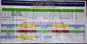 ประกาศผลการนับคะแนนการเลือกตั้งนายกองค์การบริหารส่วนตำบล หและสมาชิกองค์การบริหารส่วนตำบลโพนงาม เลือกตั้งในวันที่ 11 มกราคม 2569