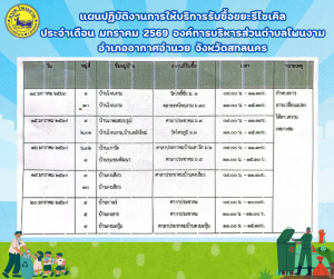 แผนปฏิบัติงานการให้บริการรับซื้อขยะรีไซเคิล ประจำเดือน มกราคม 2569
